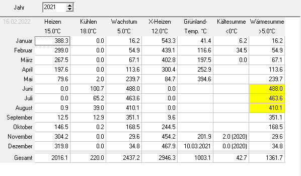 Gradtage 2021
