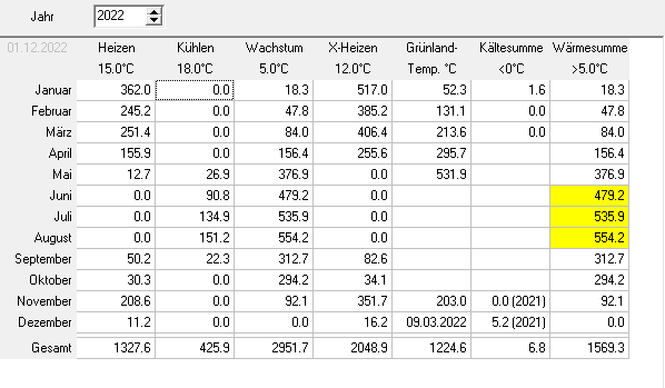 Gradtage 2022